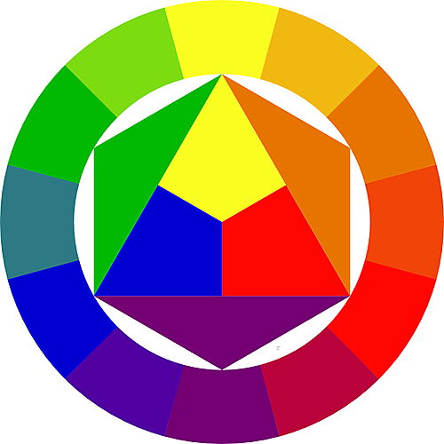 Johannes Itten, Farbenkreis